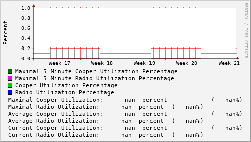 monthly-graph