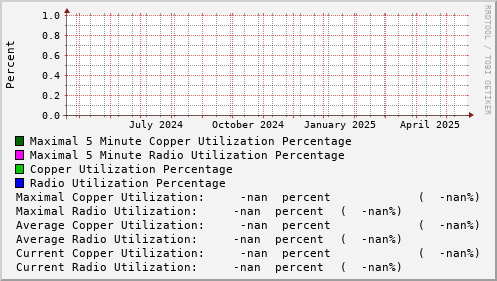 yearly-graph