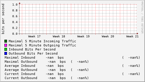 monthly-graph
