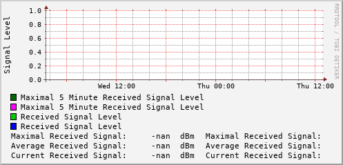 daily-graph