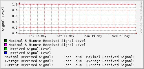 weekly-graph