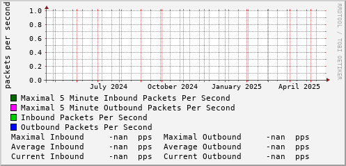 yearly-graph