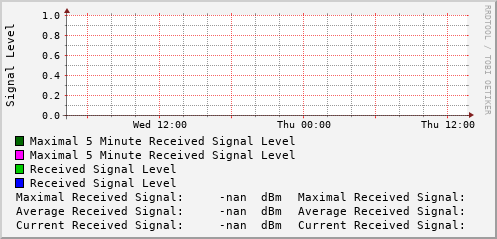 daily-graph