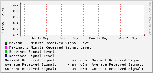 weekly-graph