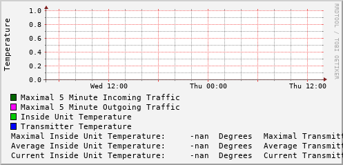 daily-graph