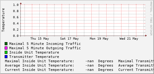 weekly-graph