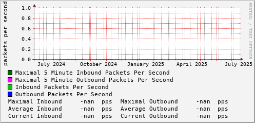 yearly-graph