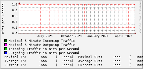 yearly-graph
