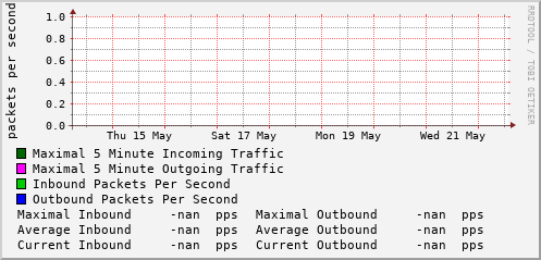 weekly-graph