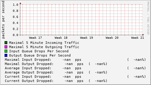 monthly-graph