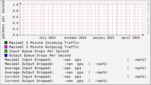 yearly-graph