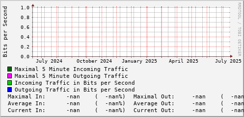 yearly-graph