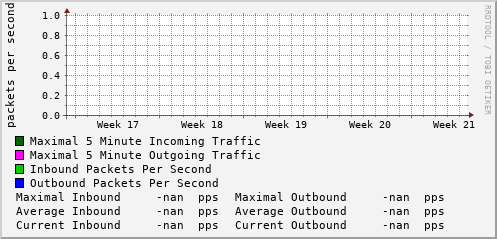 monthly-graph