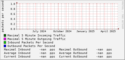 yearly-graph
