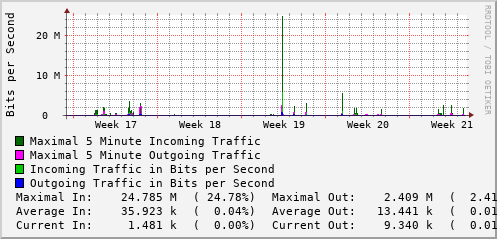 monthly-graph