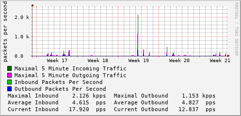 monthly-graph