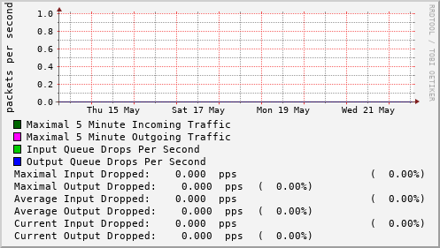 weekly-graph