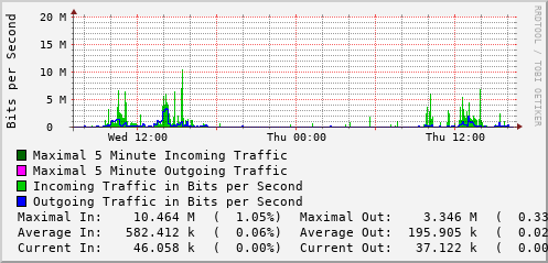 daily-graph