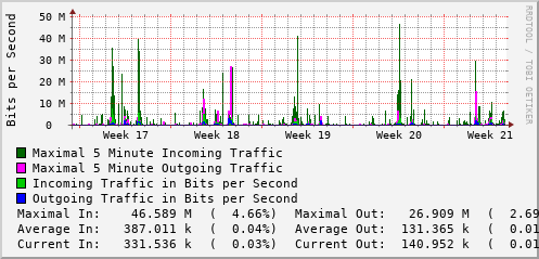 monthly-graph