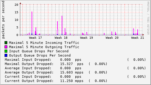 monthly-graph