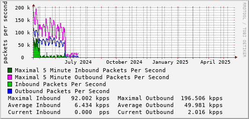 yearly-graph