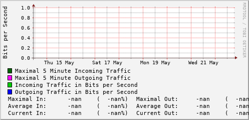 weekly-graph