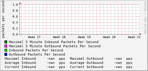 monthly-graph