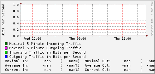 daily-graph