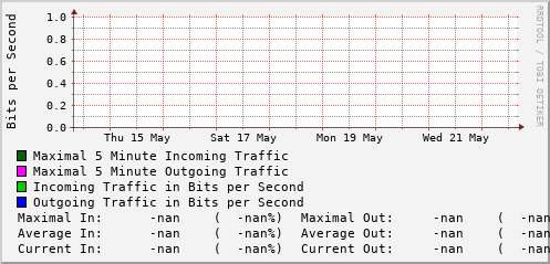 weekly-graph