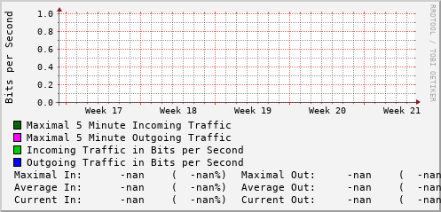 monthly-graph