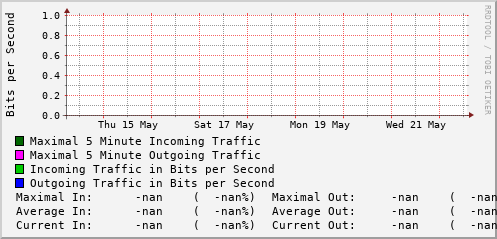 weekly-graph
