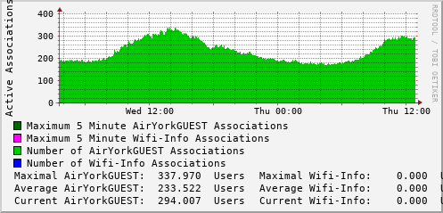 daily-graph