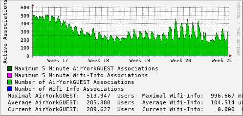 monthly-graph