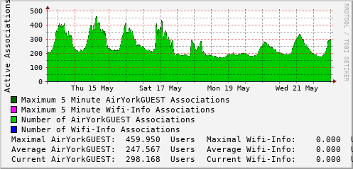 weekly-graph