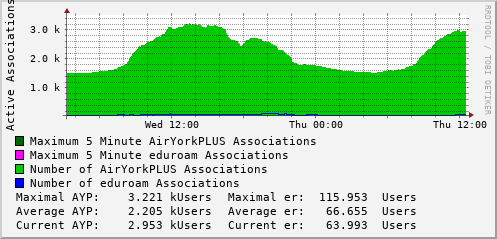 daily-graph