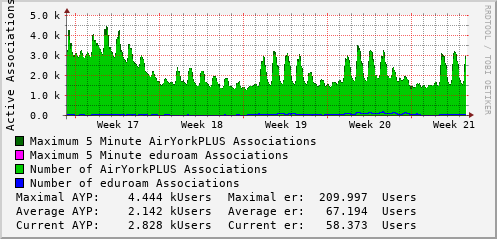 monthly-graph
