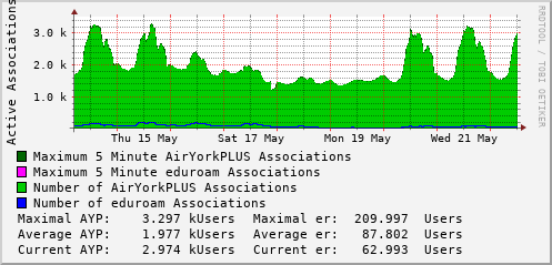 weekly-graph