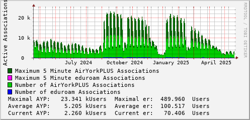 yearly-graph