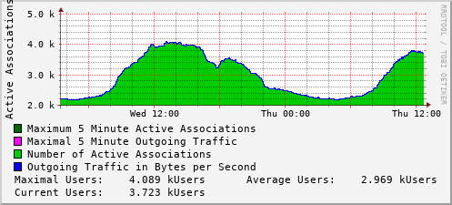 daily-graph