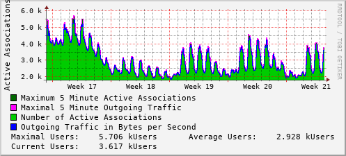 monthly-graph