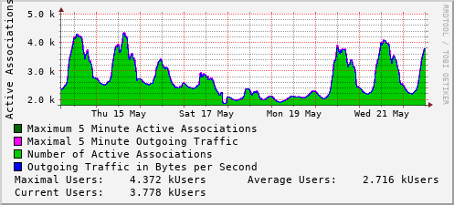 weekly-graph