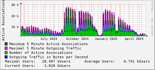 yearly-graph
