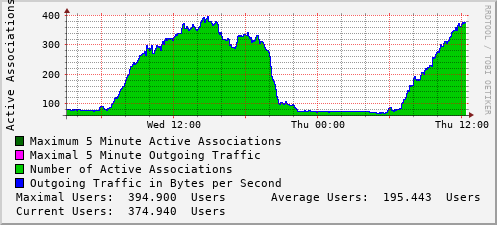 daily-graph