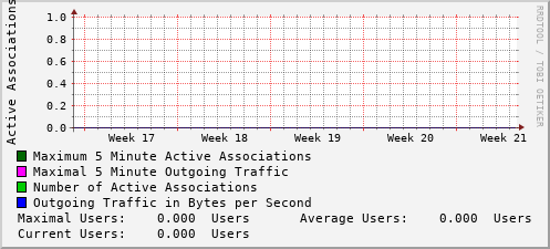 monthly-graph