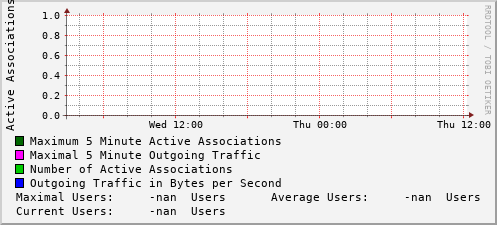 daily-graph