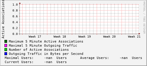 monthly-graph