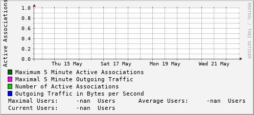weekly-graph