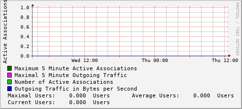 daily-graph