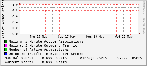 weekly-graph