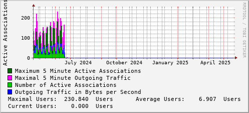 yearly-graph